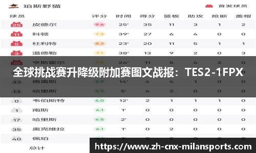 全球挑战赛升降级附加赛图文战报：TES2-1FPX